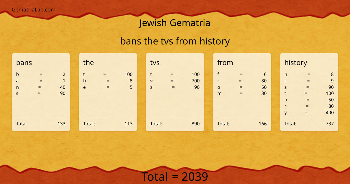 bans the tvs from history in jewish Gematria